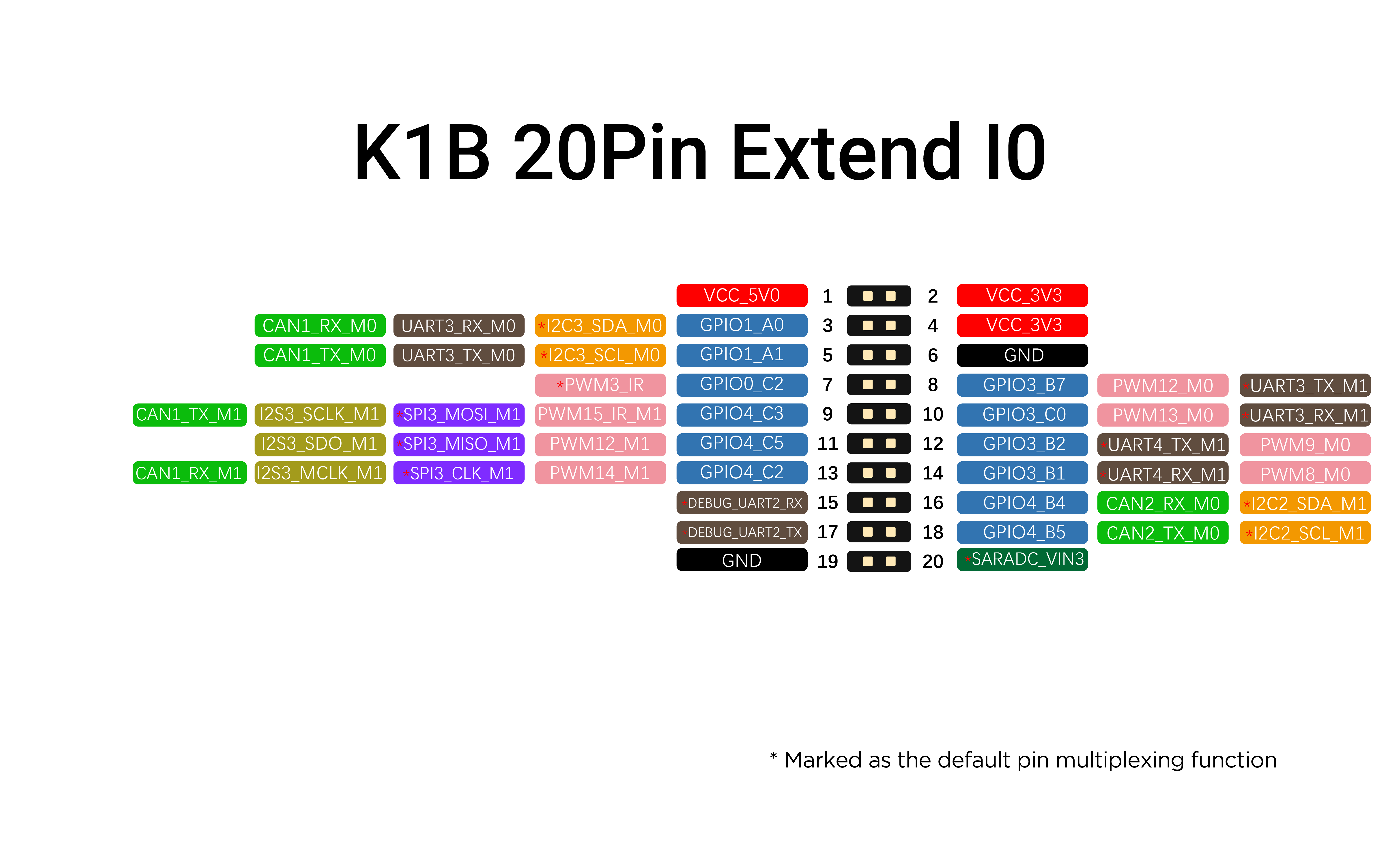 K1B_20PIN